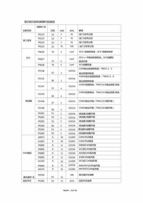 锡柴故障码大全图片