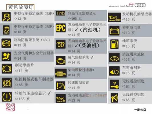 奥迪故障代码01020