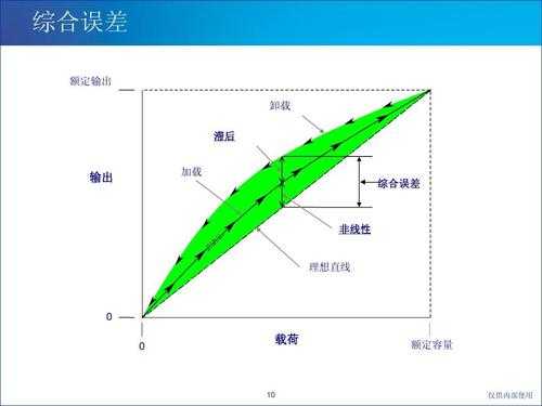 汽车故障非现行