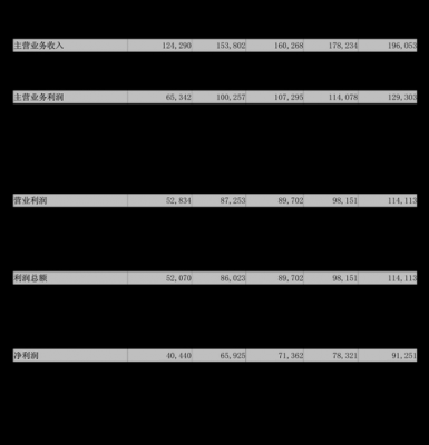 汽车故障码别克P0019（汽车故障码别克 P001000）