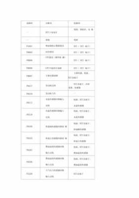 日野发动机故障代码-日野故障代码2267