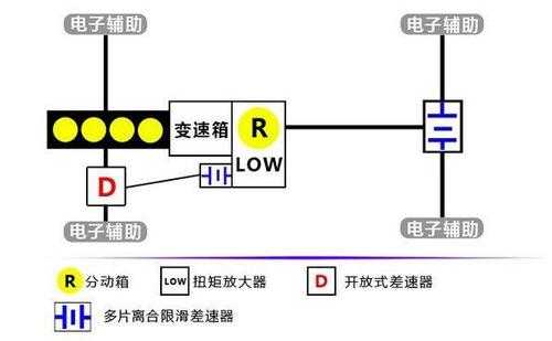 全地形反馈系统存在故障_全地形反馈系统厉害吗