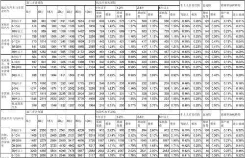 c3923故障代码_c3723故障代码