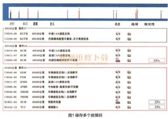 suv百车故障数2016