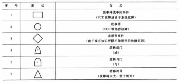 suv百车故障数2016