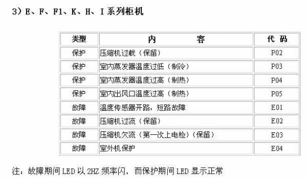  现代空调故障12「现代空调故障代码e3」