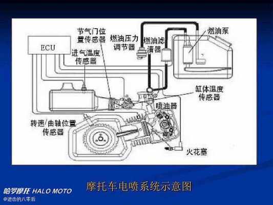 摩托车发动机两冲程-两冲程摩托车基本故障