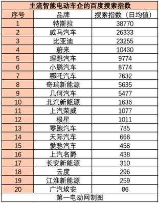  汽车故障率最低前十名「汽车故障率最低排行」