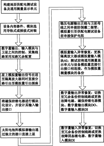 左侧卫星1线路故障断路原因 左侧卫星1线路故障断路