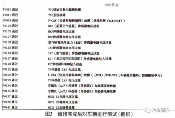 故障码数01（故障码数据总线静态主动的故障码）