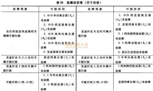 汽车故障检修详解_汽车故障维修及分析