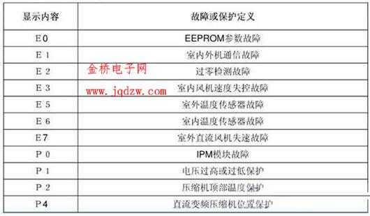 故障P1AB,故障P169F 