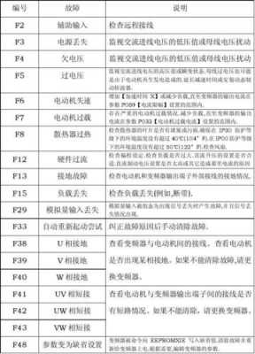 故障P1AB,故障P169F 