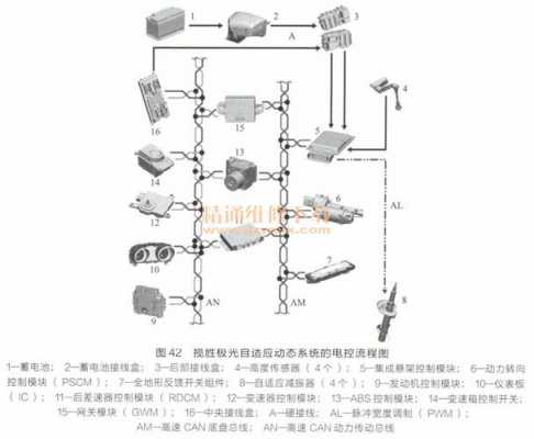 路虎悬挂控制模块故障,路虎与悬挂控制模块b的通讯中断 