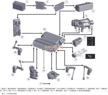 路虎悬挂控制模块故障,路虎与悬挂控制模块b的通讯中断 