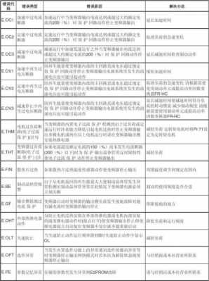 三菱 故障码 c123c 三菱cr故障代码