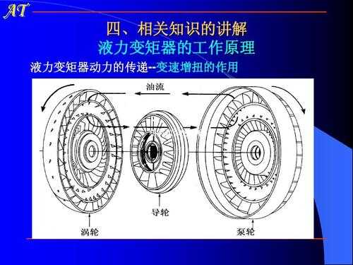 ZF液力变矩器故障