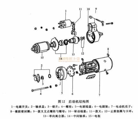 轿车启动机故障分解（汽车起动机故障分析）