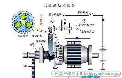 轿车启动机故障分解（汽车起动机故障分析）