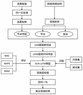 b0066故障码