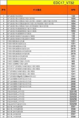 潍柴后处理故障码大全