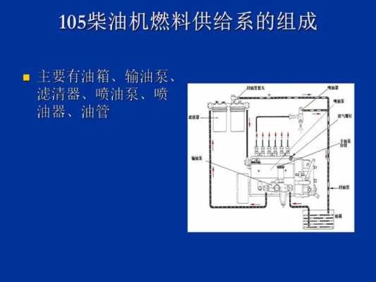 低压油路常见的故障（低压油路故障判断与排除）