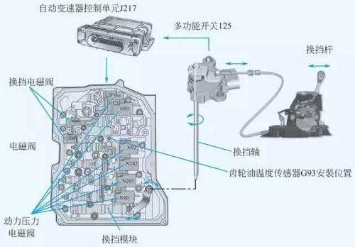 汽车变速箱保护系统