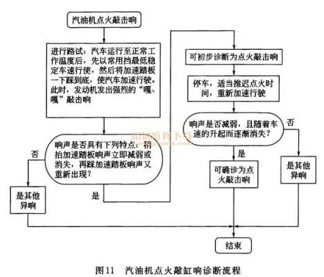 汽车发动机故障原因与解决方案