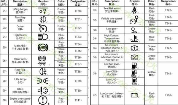 宇通故障码GR04,宇通故障灯标志图解 