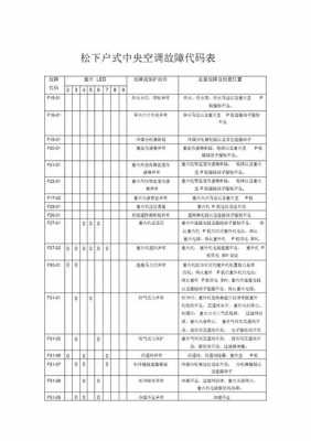 松下ld机故障代码-松下cd故障代码