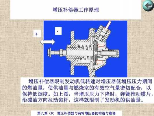  增压器补偿器故障「增压补偿器怎么调省油」