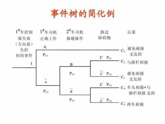 汽车故障码P12C2 汽车故障码P1221