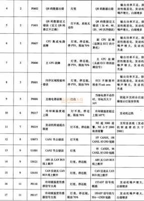 汽车故障码P12C2 汽车故障码P1221