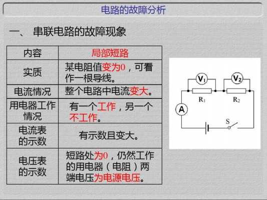 电路故障及原因分析-电路故障及原因