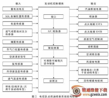 燃油系统组1故障_燃油系统故障案例