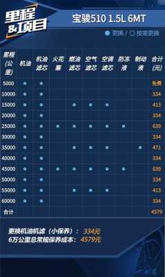 宝骏510故障维修费用高吗