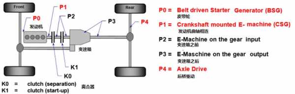 p0383故障码解决方法-p0383故障码