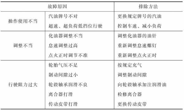 车故障诊断规范,车故障诊断规范最新 