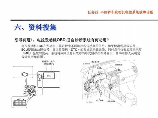  丰田p0606故障「中国丰田 故障码 p0660」