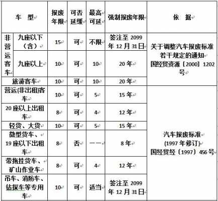 机动车发生故障多少米_机动车发生故障多少米报废