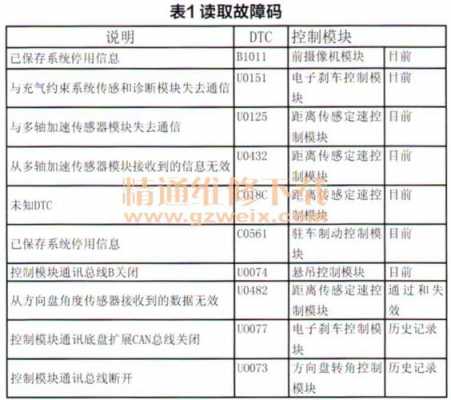 车辆故障代码tc 车TOMS故障