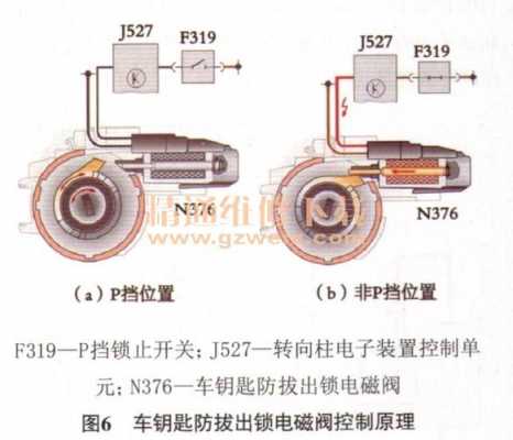  换挡阀故障「换挡阀的工作过程」