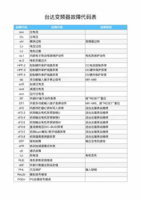 电脑故障码cc-CC报故障电机为设置