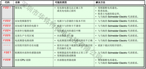 故障代码31009-故障代码310