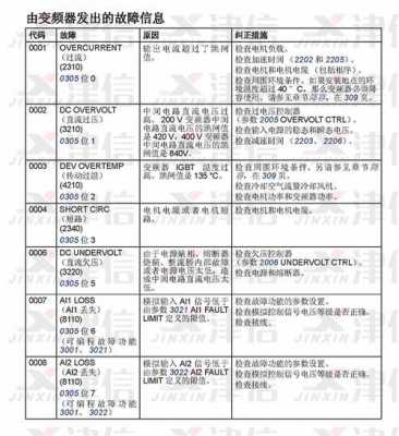 故障代码31009-故障代码310