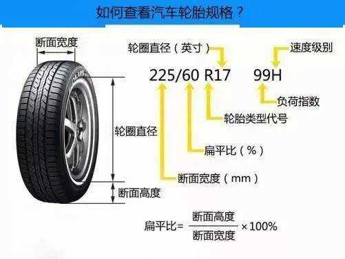 车轮定位啥意思-车轮定位有哪些故障