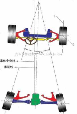 车轮定位啥意思-车轮定位有哪些故障