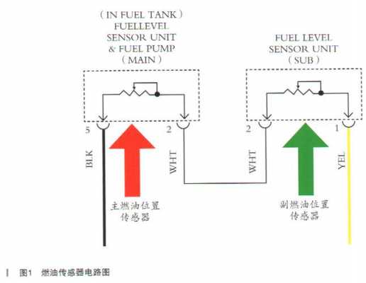 故障码为刹车油位传感器对正断路或短路