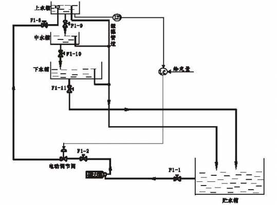 水箱液位控制系统工作原理