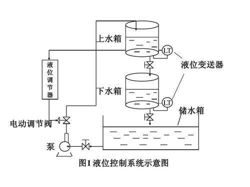 水箱液位控制系统工作原理